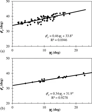 Dilatancia (material granular)