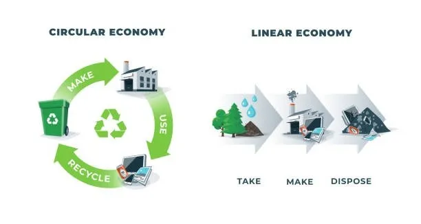 Landfills Image